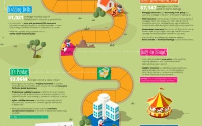 The Game of LIFE