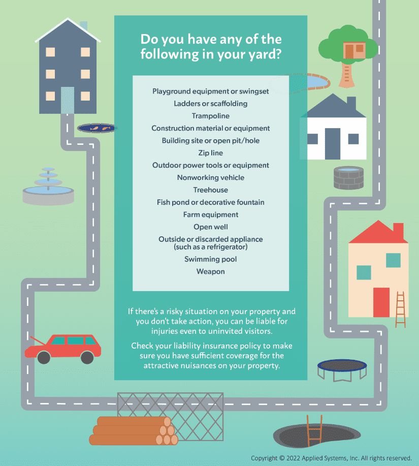 Does Your Property Have an Attractive Nuisance? - Franconia Insurance ...